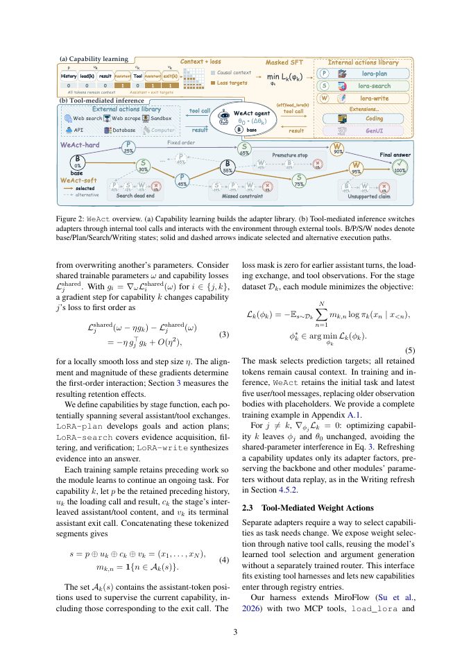 Page 3 of WeAct: Dynamic Weight Switching as Agent Actions