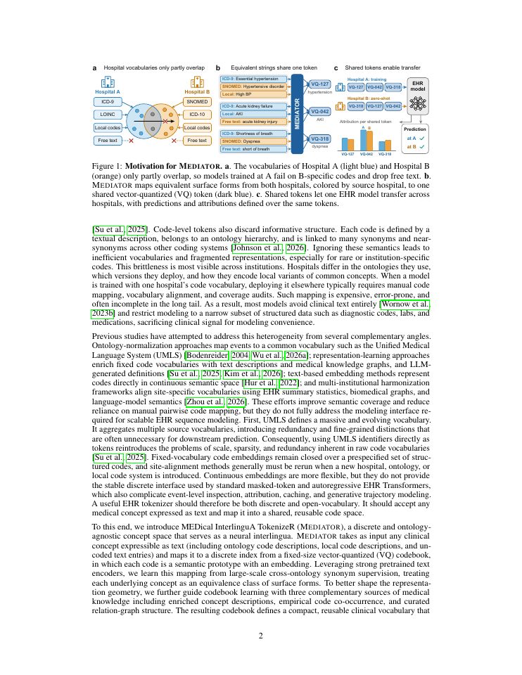 Page 2 of Discrete Neural Interlingua for Ontology-Agnostic EHR Modeling
