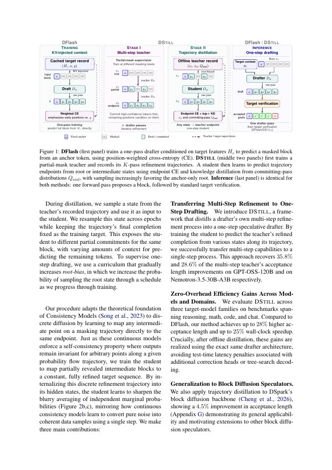 Page 2 of DStill: Trajectory Consistency Distillation for Accelerated One-Step Drafting in Block Diffusion Speculative Decoding