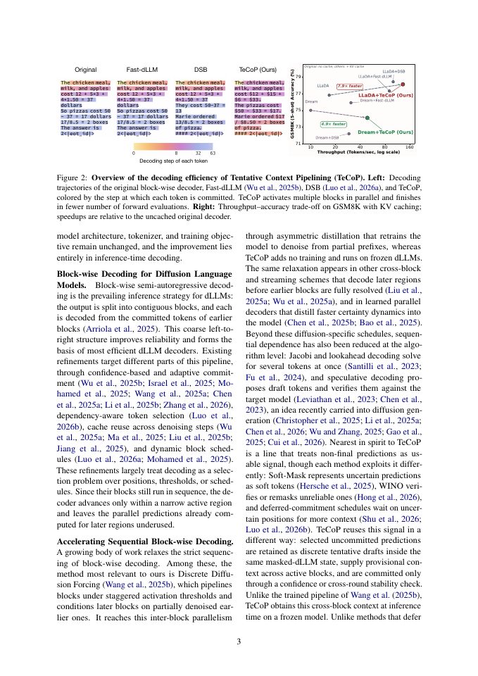 Page 3 of TeCoP: Accelerating Diffusion Large Language Model Decoding via Tentative Context Pipelining