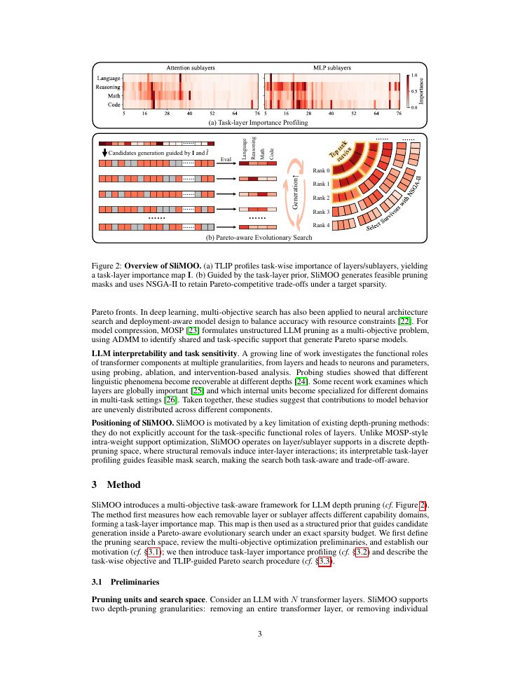 Page 3 of SliMOO: Interpretable Multi-Objective Evolutionary Search for LLM Depth Pruning