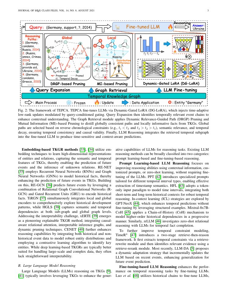 Page 3 of Temporal Evidence-Parameter Co-Alignment for LLM Reasoning over Temporal Knowledge Graphs