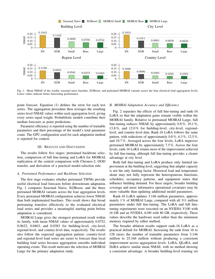 Page 3 of Parameter-Efficient Adaptation of Time Series Foundation Models for Electrical Load Forecasting