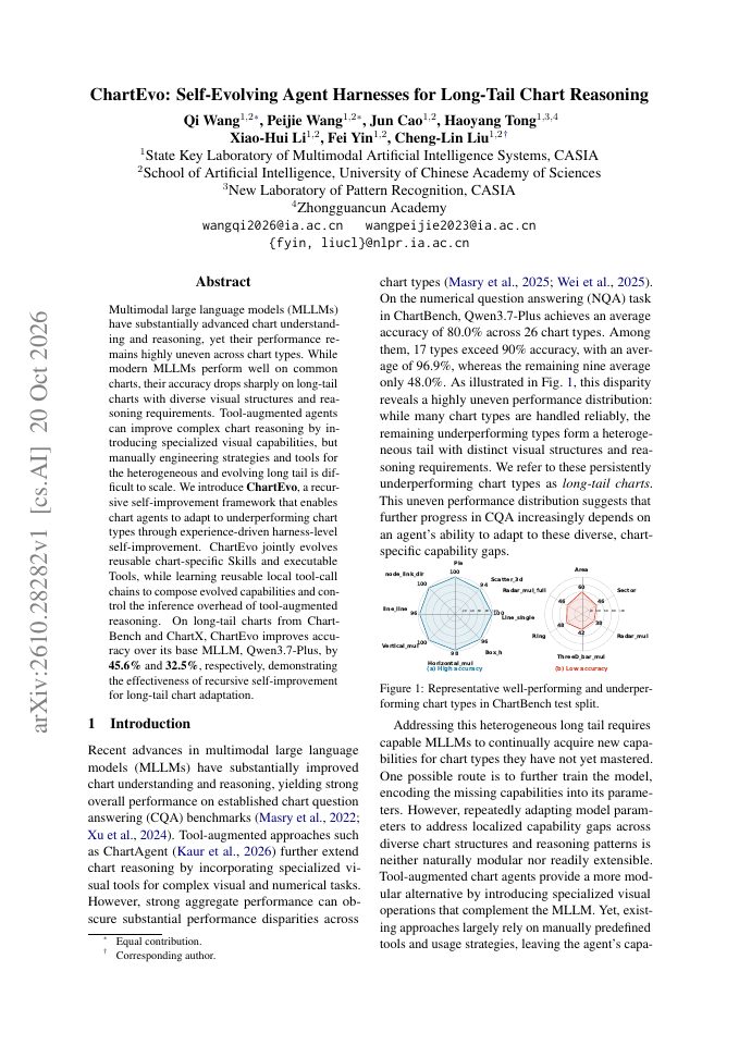 First page of ChartEvo: Self-Evolving Agent Harnesses for Long-Tail Chart Reasoning