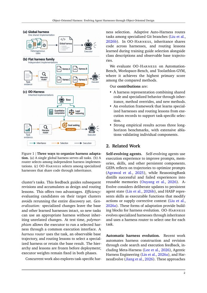 Page 2 of Object-Oriented Harness: Evolving Agent Harnesses through Object-Oriented Design