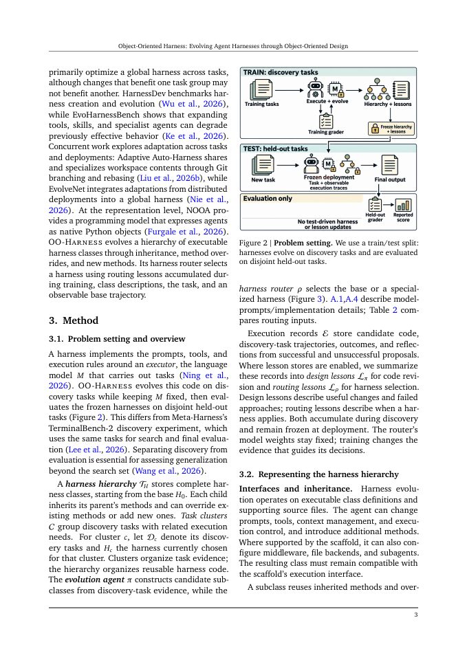 Page 3 of Object-Oriented Harness: Evolving Agent Harnesses through Object-Oriented Design