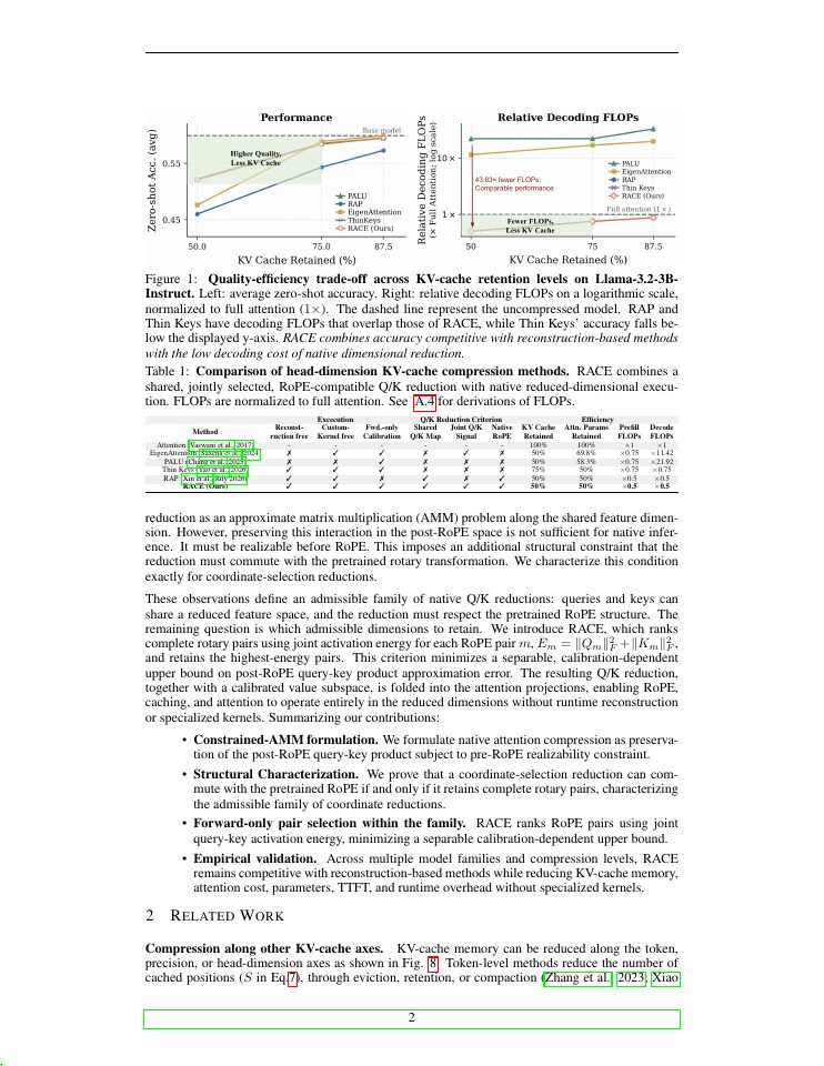 Page 2 of RACE: RoPE-Aligned Attention Compression Based on Query-Key Activation Energies