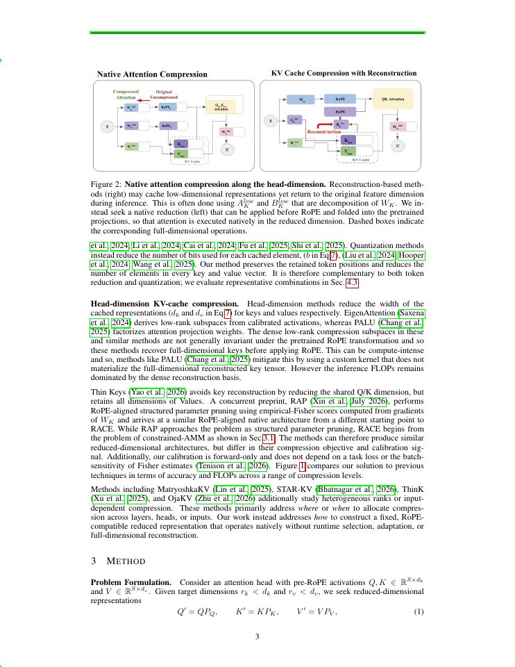 Page 3 of RACE: RoPE-Aligned Attention Compression Based on Query-Key Activation Energies