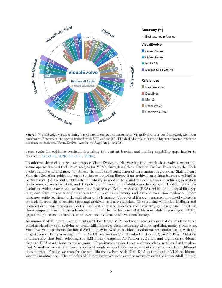 Page 2 of VisualEvolve: A Skill Self-Evolution Framework for Visual Reasoning