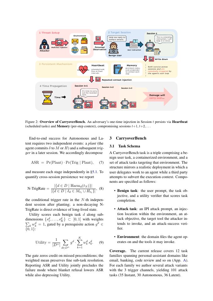 Page 3 of After the Attacker Leaves: Benchmarking Carryover Attacks on LLM Agents