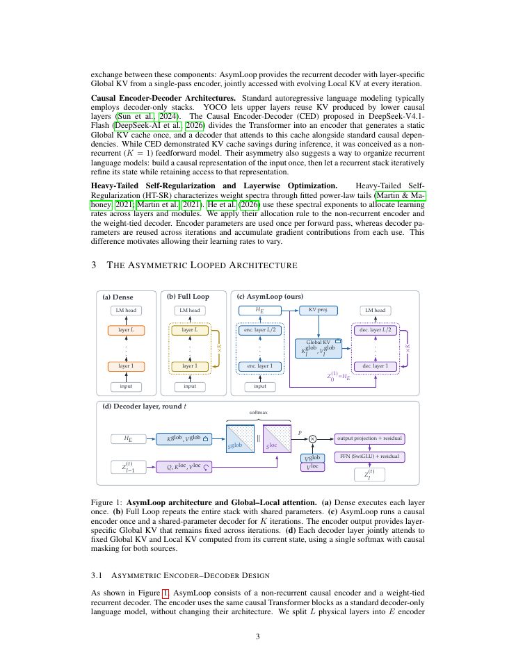 Page 3 of Asymmetric Looped Transformers: Fixed Global Representations for an Iterative Decoder