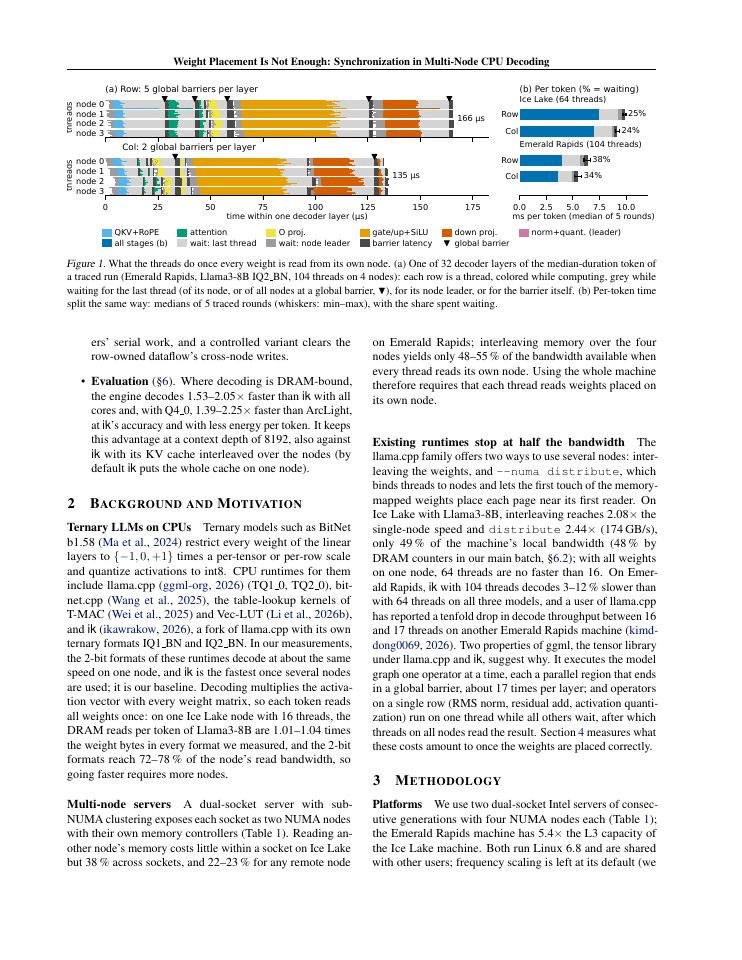 Page 2 of Weight Placement Is Not Enough: Synchronization in Multi-Node CPU Decoding of Ternary LLMs