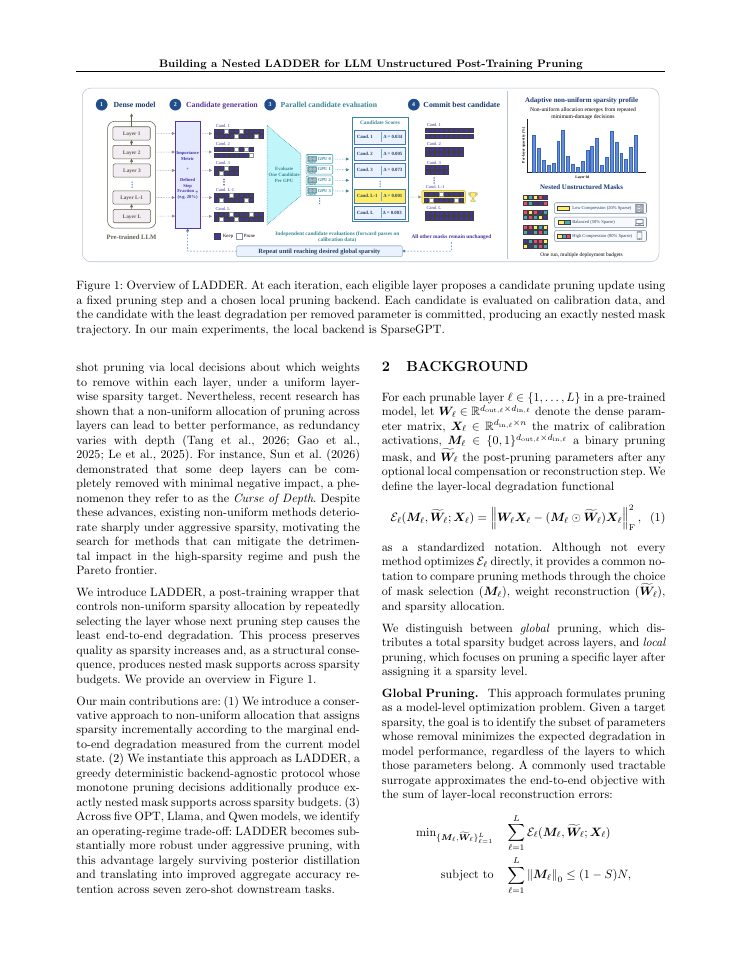 Page 2 of Building a Nested LADDER for LLM Unstructured Post-Training Pruning
