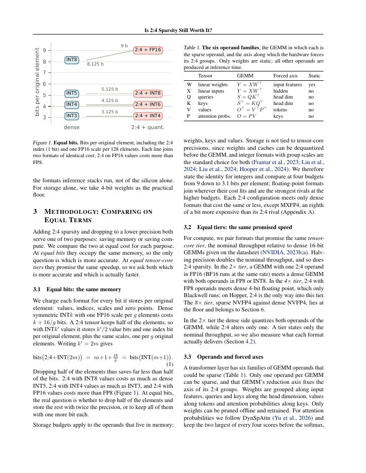 Page 3 of Is 2:4 Sparsity Still Worth It? Semi-Structured Sparsity versus Quantization in LLM Inference