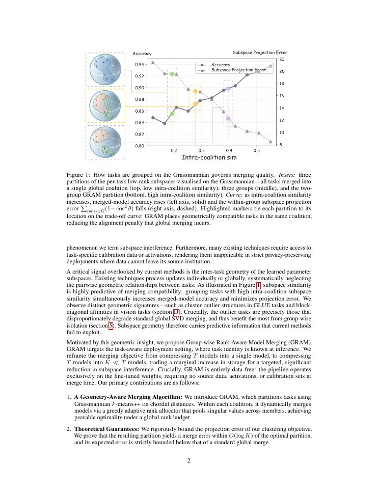 Page 2 of GRAM: Group-wise Rank-Aware Model Merging via Subspace Alignment