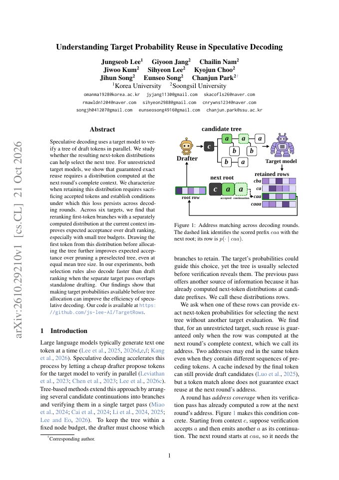 First page of Understanding Target Probability Reuse in Speculative Decoding