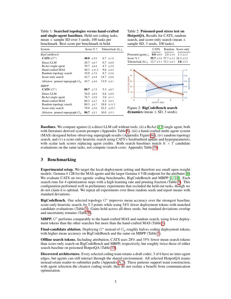 Page 3 of Credit Where Credit Is Due: Contrastive Attribution Topology Search for Multi-Agent Systems
