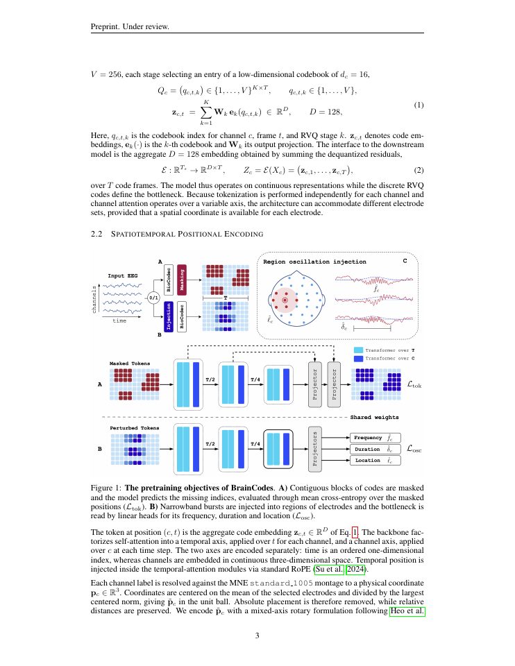 Page 3 of BrainCodes: A Lightweight EEG Foundation Model over Discrete Neural Codes