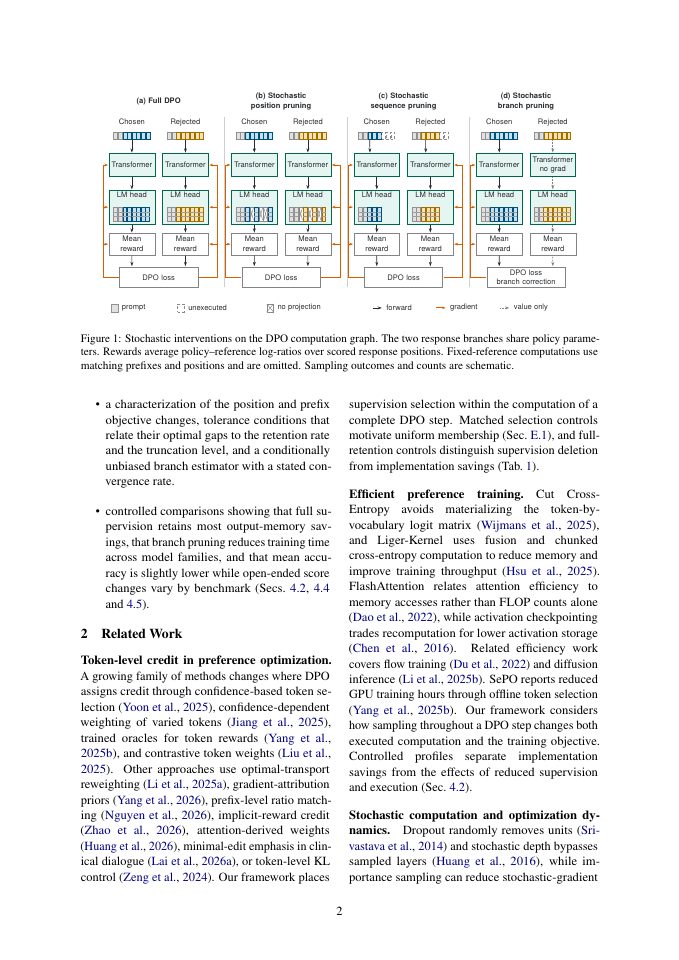 Page 2 of Stochastic Pruning of the DPO Computation Graph: 1.4x Faster Training and Lower Peak Memory