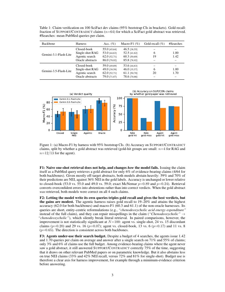 Page 3 of Real PMIDs, Wrong Papers: Harness Design for Biomedical Claim-Verification Agents