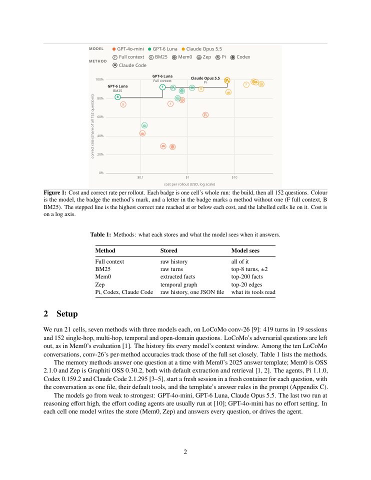 Page 2 of MemoryTax: The Bitter Lesson of Agent Memory