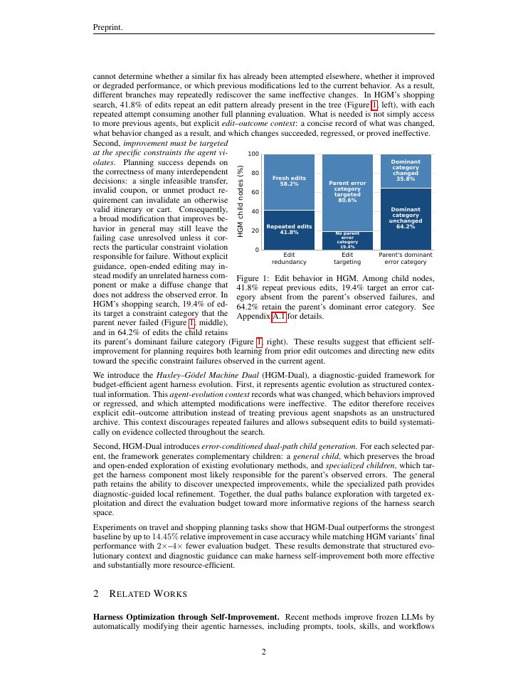 Page 2 of HGM-Dual: Lineage-Aware Guided Agent Harness Optimization for Long-Horizon Planning