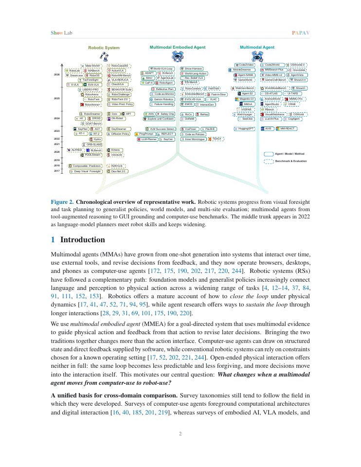 Page 2 of Multimodal Embodied Agents: A Unified Capability-centric Perspective from Computer-Use to Robot-Use