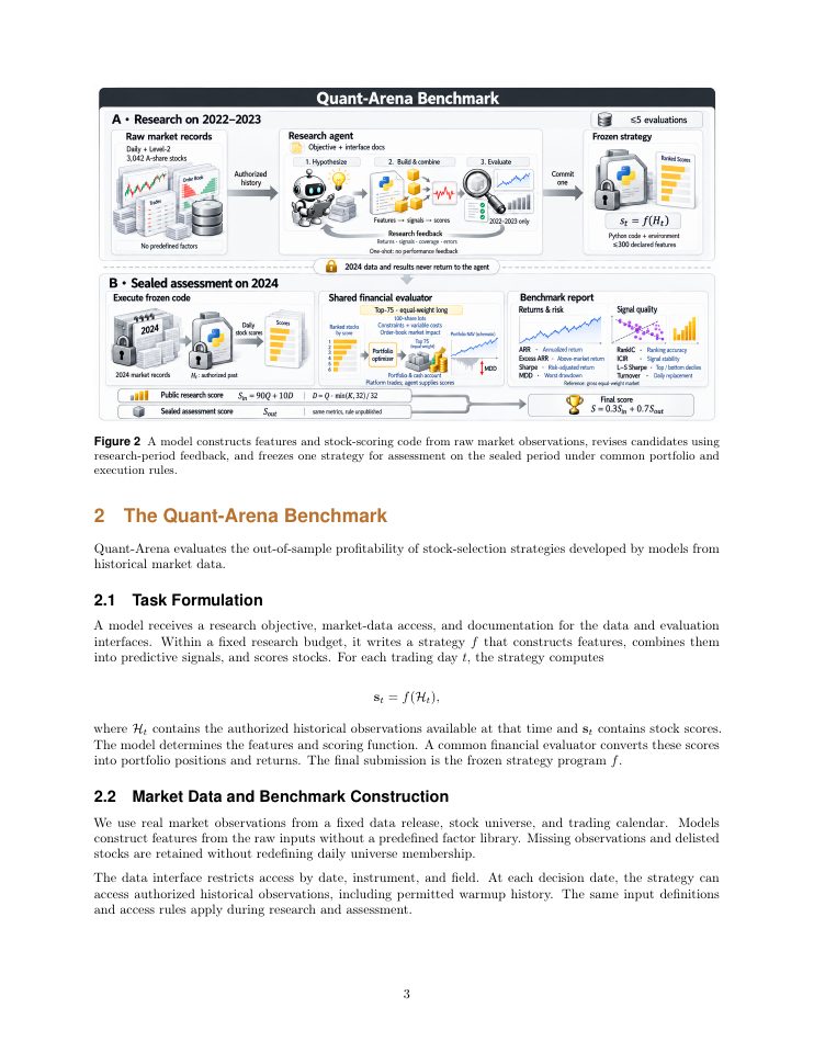 Page 3 of Quant-Arena: Benchmarking LLM Agents for Quantitative Trading Research