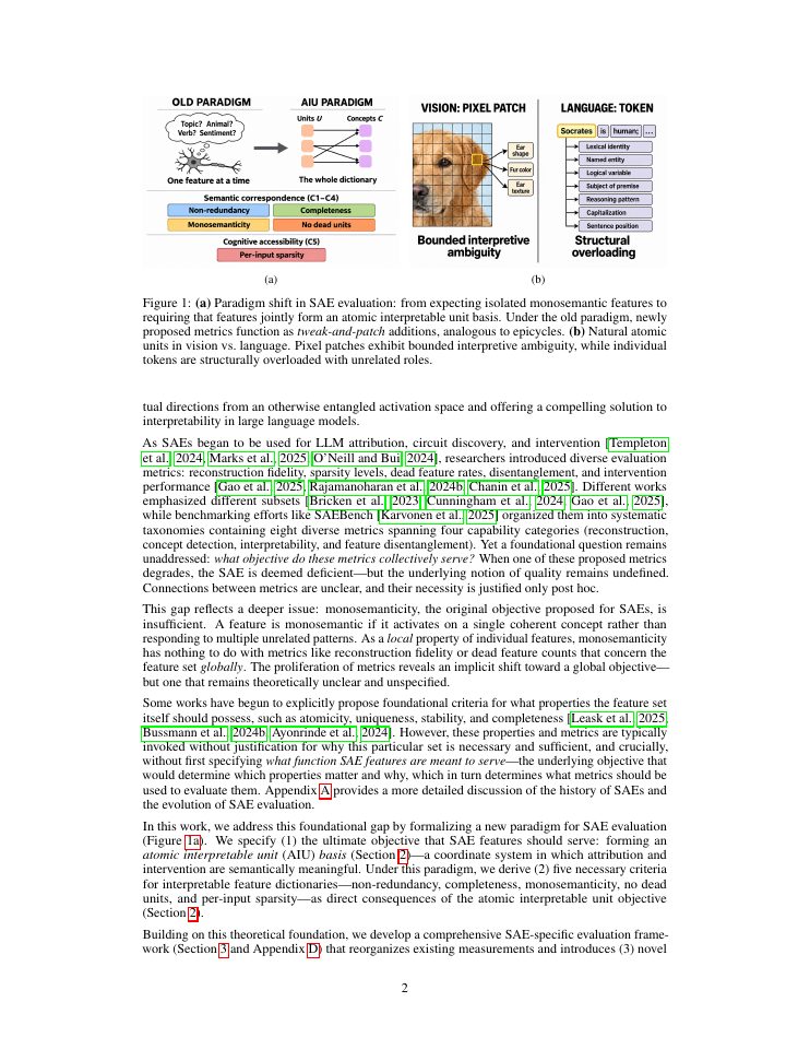 Page 2 of Rethinking SAE Evaluation: An Atomic Interpretable Unit Framework Reveals Hidden Polysemanticity and Redundancy