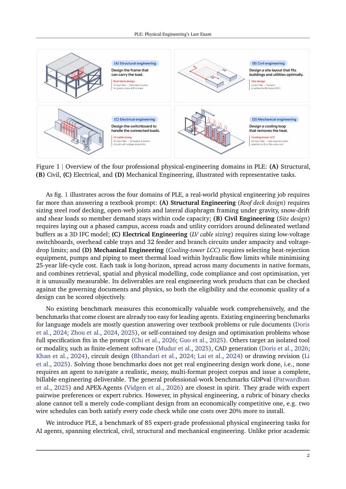 Page 2 of PLE: Physical-Engineering's Last Exam