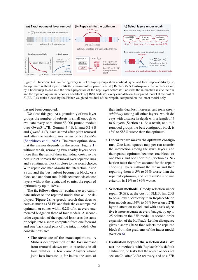 Page 2 of Repair Changes Which Layers to Remove: Exact Optima for Depth Pruning of Language Models