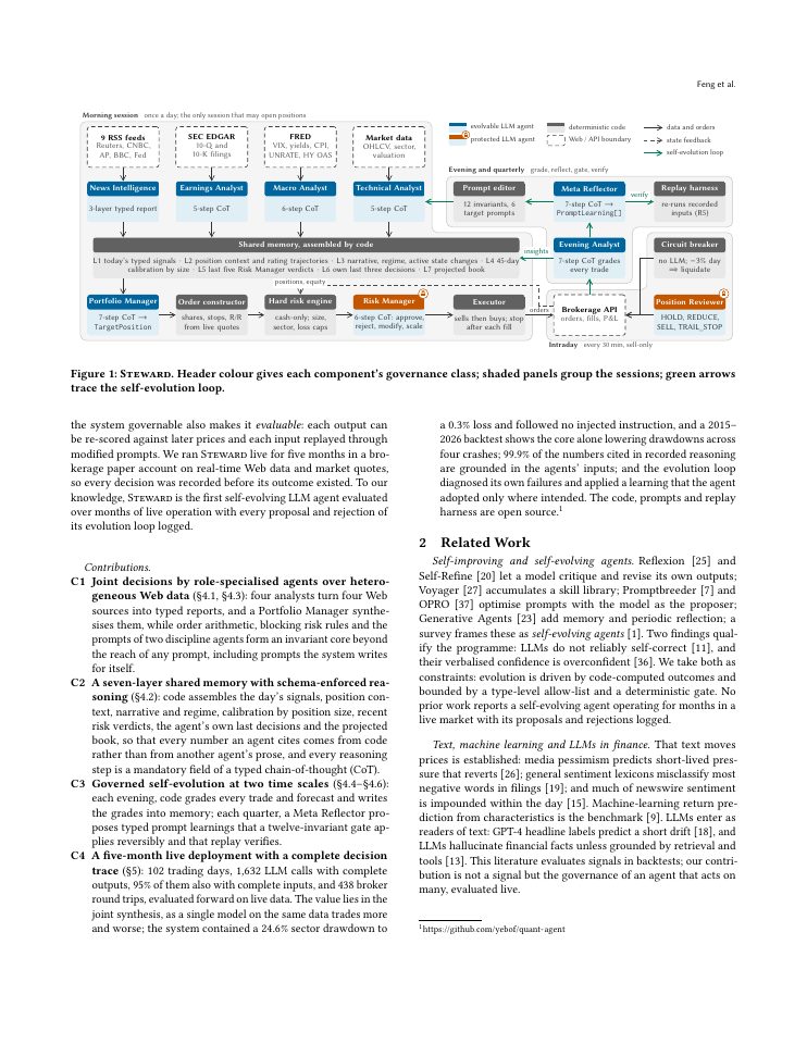 Page 2 of Governed Self-Evolution for Autonomous Investing: A Multi-Agent LLM System with an Invariant Core