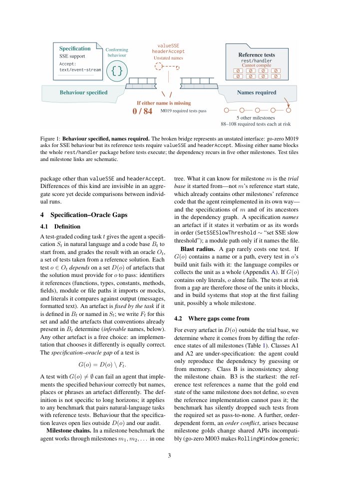 Page 3 of What the Specification Did Not Say: Specification-Oracle Gaps in Test-Graded Coding-Agent Benchmarks