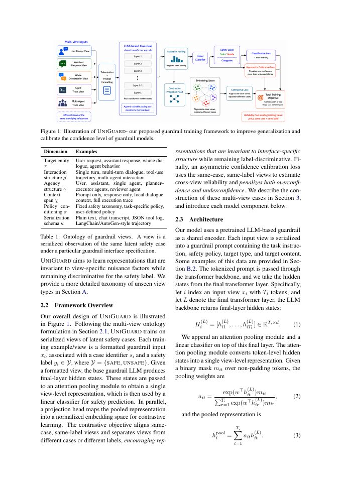Page 3 of UniGuard: Multi-View Guardrail Learning for Cross-Interface Safety Generalization