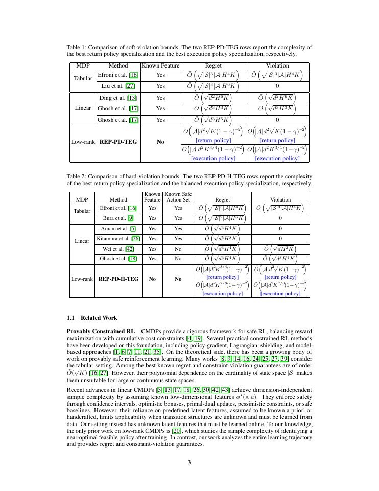 Page 3 of Primal-Dual Representation Learning for Low-Rank Constrained MDPs