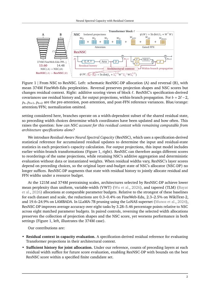Page 2 of Neural Spectral Capacity with Residual Context for Heterogeneous Resource Allocation within Transformers