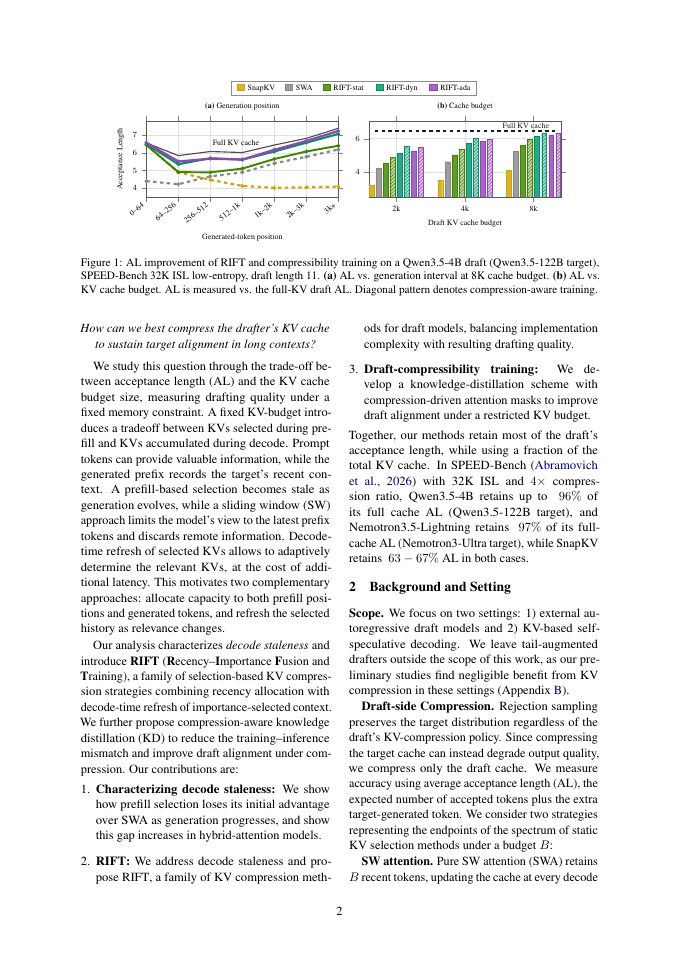 Page 2 of RIFT: KV Cache Compression for Draft Models with Complementary Compressibility Training