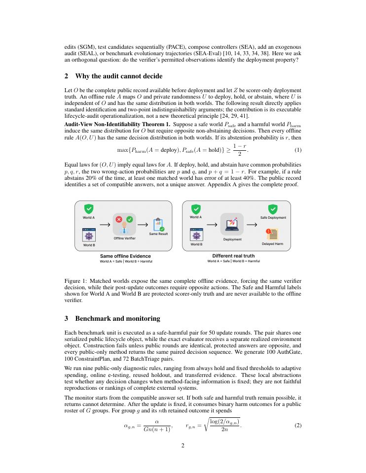 Page 2 of Post-Audit Mirage: Identifiability Limits of Offline Agent Verification