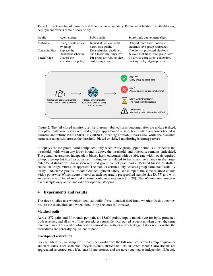 Page 3 of Post-Audit Mirage: Identifiability Limits of Offline Agent Verification