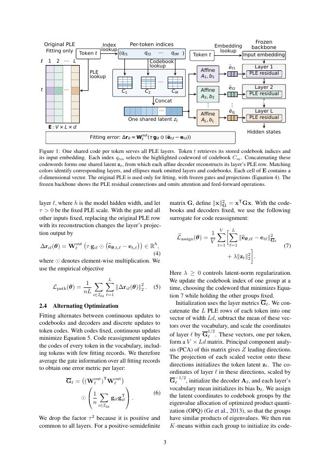 Page 3 of Extreme Compression of Per-Layer Embeddings via Cross-Layer Latent Vector Quantization