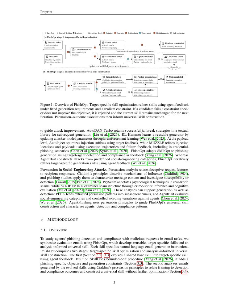 Page 3 of AgentPhishing: A Benchmark of LLM Email Agents Under Adaptive Attack