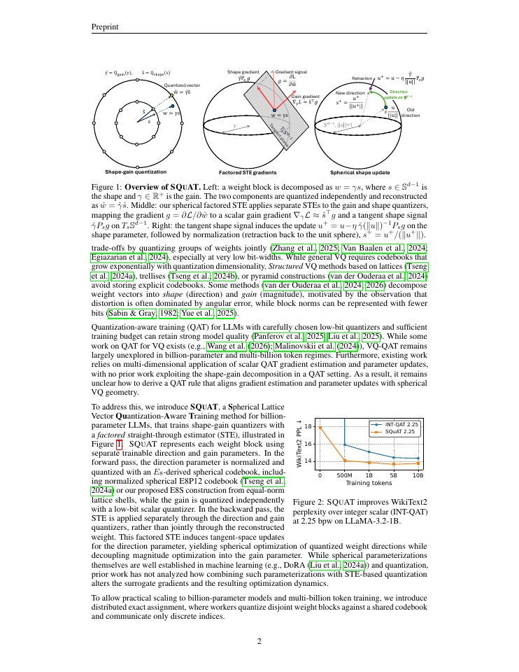Page 2 of SQuAT: Spherical Lattice Vector Quantization-Aware Training
