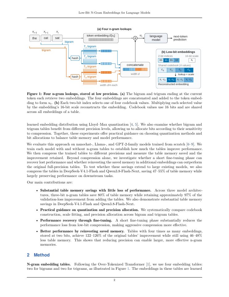 Page 2 of Low-Bit N-Gram Embeddings for Language Models